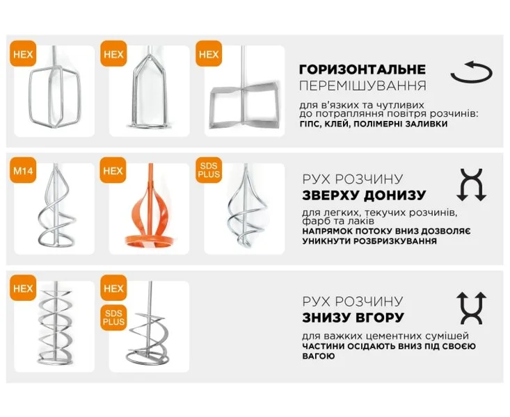 Міксер для важких сумішей Polax HEX 60 × 400 мм (31-015)